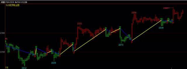 翔博股票期货策略文华财经赢顺wh6BS买卖点