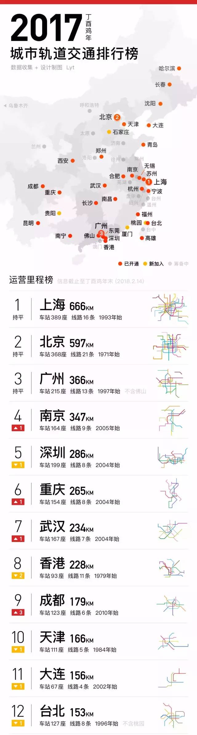 道名排行_《青春有你3》第一次排名公布,前九名分别是谁初C没进出道位