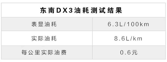 6毛钱1公里，1.5T+CVT，10万内动力最好的小型SUV之一