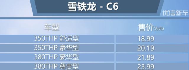 售价维持不变 新款雪铁龙C6上市