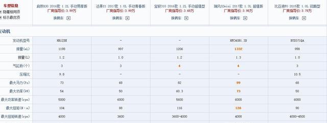 网友:全款三万多,能买辆什么样的新车?