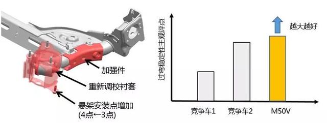 超贴心！启辰M50V用细节造就舒适