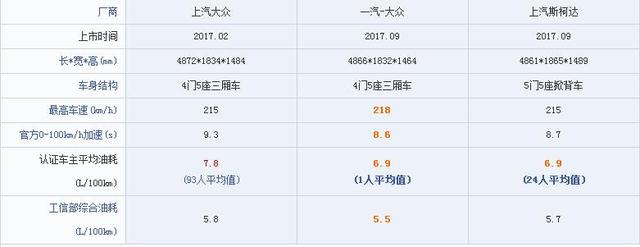 看看帕萨特、迈腾、速派，1.4T行不行？