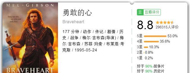推荐九部豆瓣高分动作电影,高于90%的动作佳