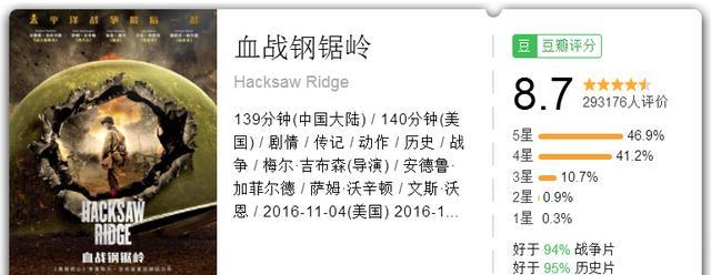 推荐九部豆瓣高分动作电影,高于90%的动作佳