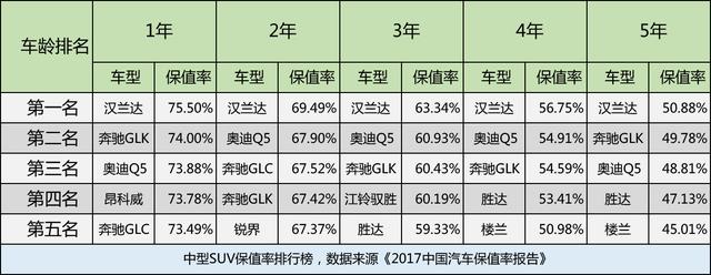七座SUV那么多,广东人为啥独爱汉兰达?
