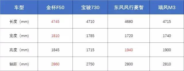 比宝骏730大一圈, 这5万元国产车空间秒杀汉兰达!