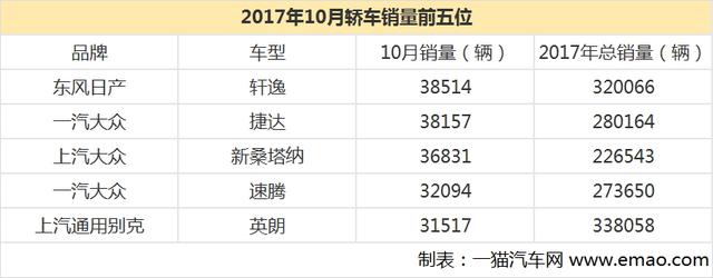 众口难调的中国市场 到底需要怎样的轿车?