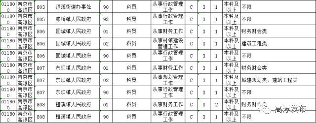2018省考开始报名,高淳新鲜岗位出炉!