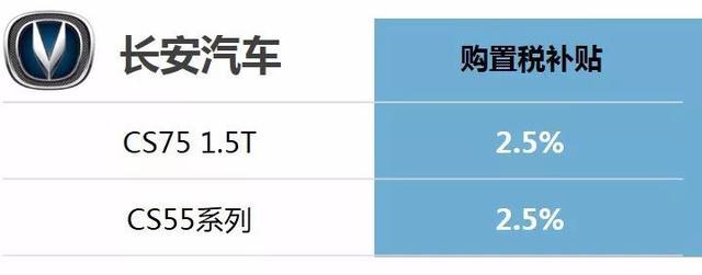威尔森：超详尽丨购置税优惠退坡，各厂商又有何对策？