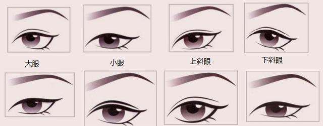 如何分辨自己的脸型眼型唇形,一张图搞定