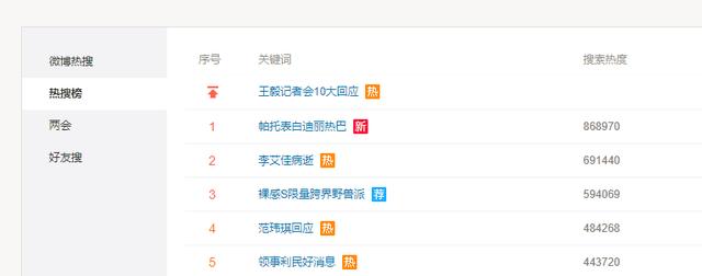 帕托示爱迪丽热巴上热搜 最帅外援温柔情话告