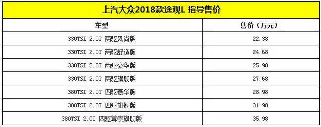 2018款大众途观L上市 售价22.38-35.98万元