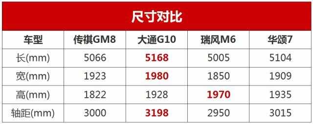 这几款车不但设计的和丰田埃尔法的一样，没想到价格只卖国产价