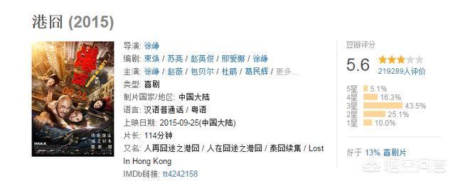 徐峥的《人在囧途》系列为什么在《港囧》上换了人？