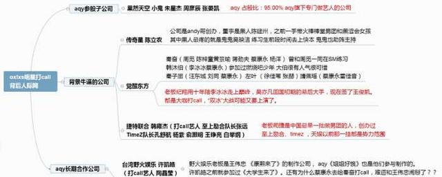 《偶像练习生》的背后,到底有几家娱乐公司在