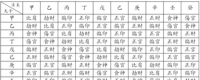 自学八字第四课:十神:偏印(枭神)在四柱中的