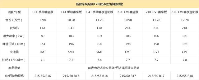 启辰上市除了送流量还有什么亮点 6款车型谁更值