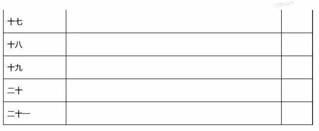 这份寒假学习计划表亮了!高中生和家长都看看