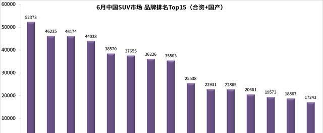 丰田，本田，别克，大众，福特，到底谁的档次更高？