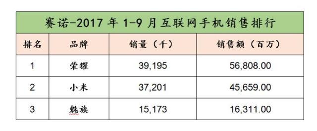 从“笨鸟不等风”到“破风”，荣耀手机四周年还会放什么大招？