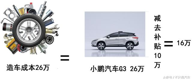小鹏G3只卖10万