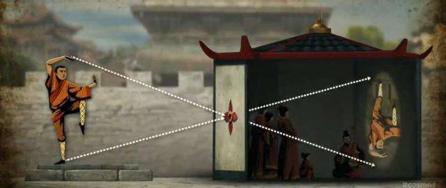 两千年前古代人已发现了照相机原理,由于国人