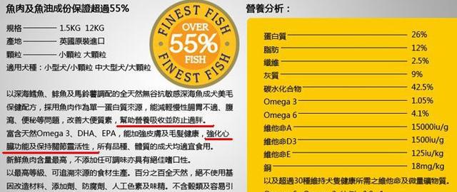 购买狗粮,猫粮你是在爱它还是在害他