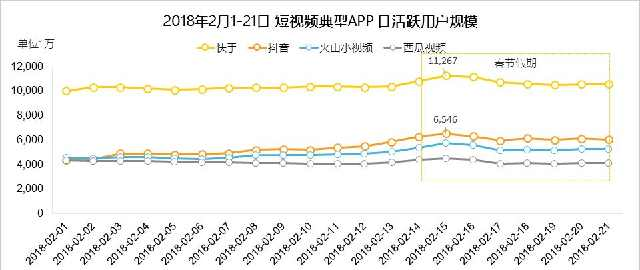 2018全球广告平台排名:今日头条、腾讯、快手