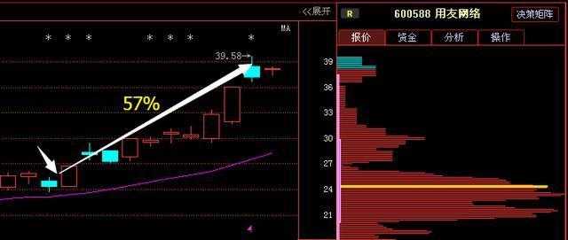 股票中的独角兽是什么意思?