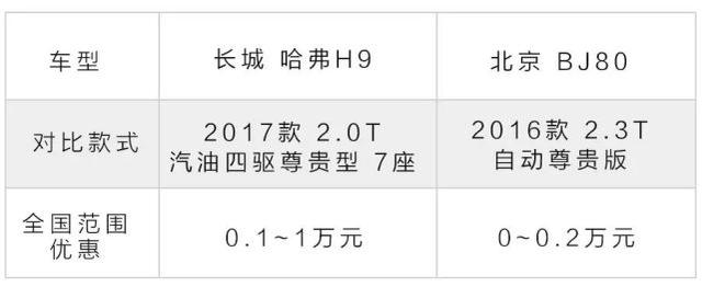 最低只要19.98万元，两款国产硬派SUV车型，谁更具性价比？