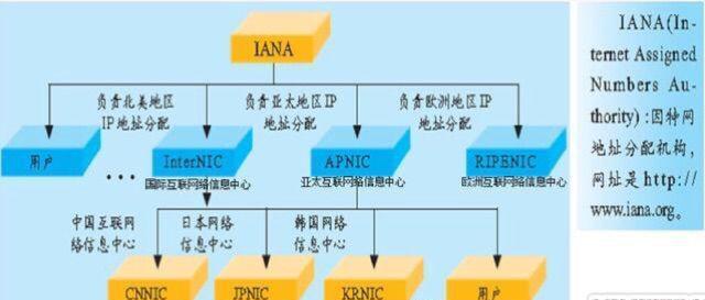 三分钟彻底搞明白ip教学晕地址哦图片