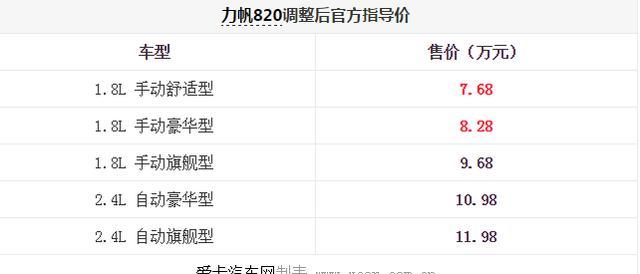 最失败的国产车, 降2万, 还是无人问津