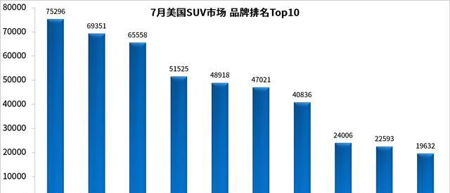 丰田，本田，别克，大众，福特，到底谁的档次更高？