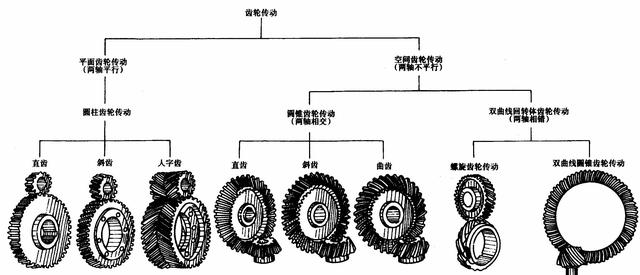 汽车上有那么多齿轮，它们的知识你了解多少？
