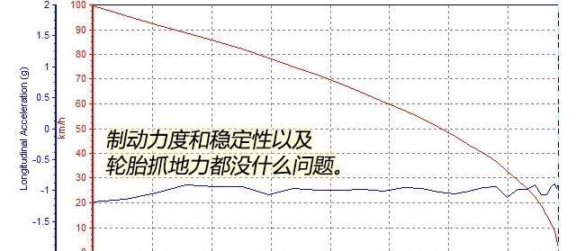 大变样?新款宝马X1 sDrive 18Li 测试
