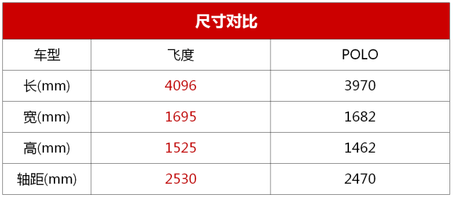 新车自带改装，7.38万起，真正的超跑GK5来了