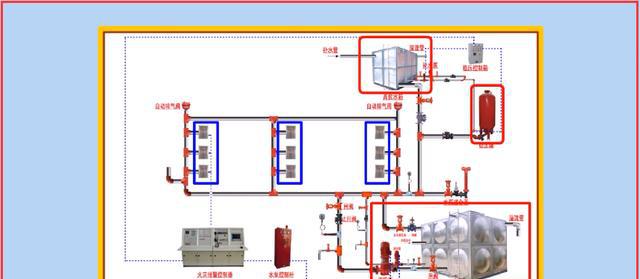 一级注册消防工程师考点:消火栓系统构成