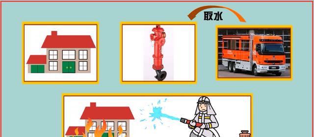 一级注册消防工程师考点:消火栓系统构成