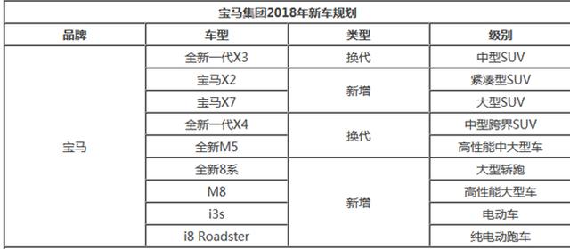 领克张家口工厂投产\/宝马明年新车计划\/迈凯伦