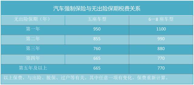 汽车保险到底如何打折?别等保险销售电话轰炸