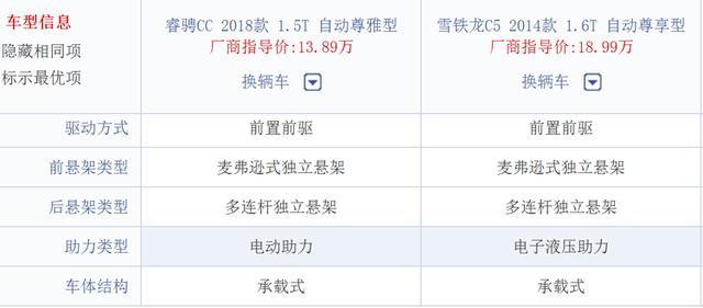 对比试驾睿骋CC和C5谁驾驶质感更好?