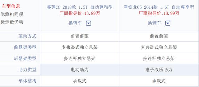 对比试驾睿骋CC和C5谁驾驶质感更好？