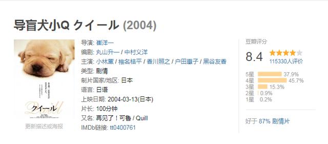 有关狗狗的电影，这5部让你泪流满面！