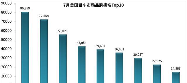 丰田，本田，别克，大众，福特，到底谁的档次更高？