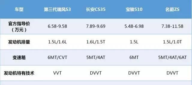 适合首购年轻家庭的选择,四款小型SUV实力对比