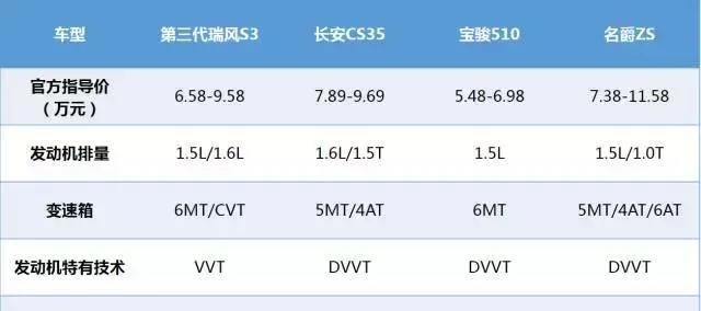 适合首购年轻家庭的选择，四款小型SUV实力对比