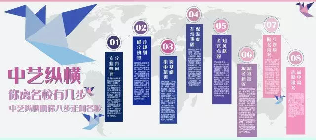 全国最好的艺考培训机构——北京中艺纵横2017掠影