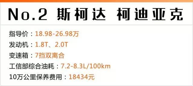 20多万买四驱、大空间SUV，这4台值得一看！