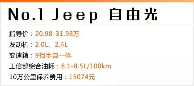 20多万买四驱、大空间SUV，这4台值得一看！